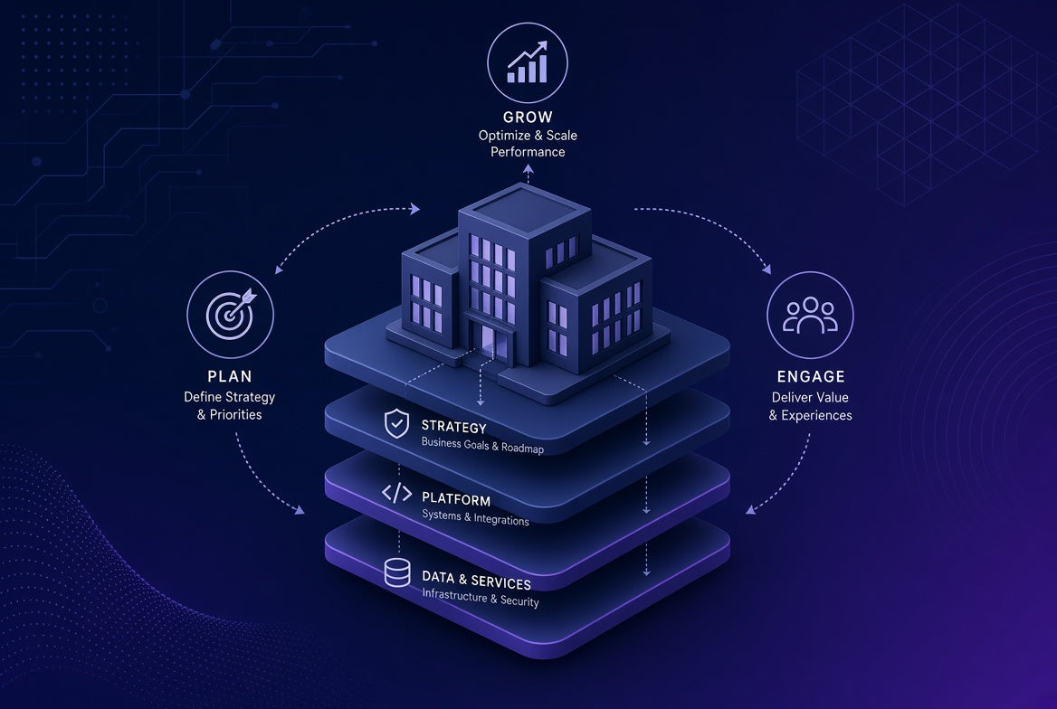 Enterprise Website Strategy Package