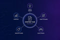 Content Hub & Blog Strategy Package