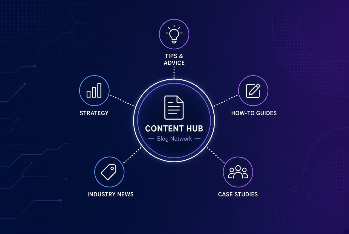 Content Hub & Blog Strategy Package
