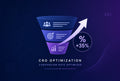 Conversion Rate Optimization (CRO) Full Audit Package